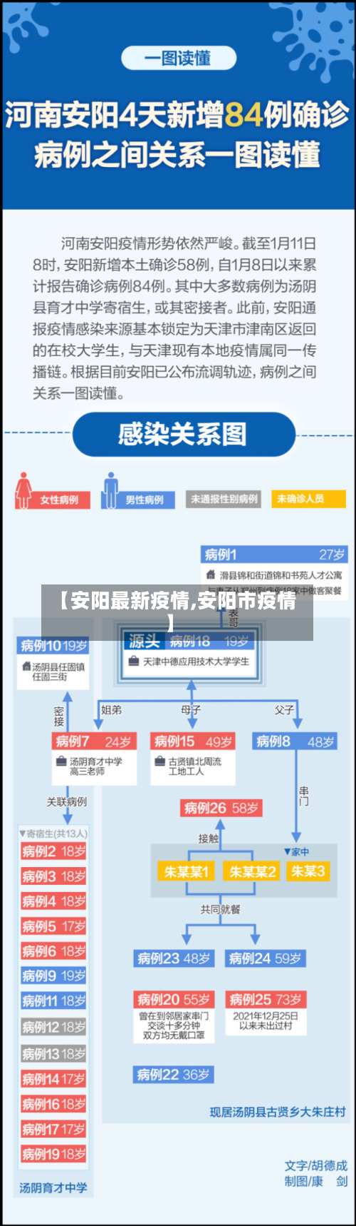 【安阳最新疫情,安阳市疫情】-第3张图片