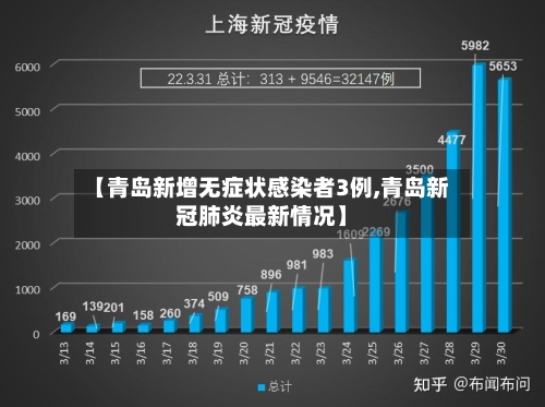 【青岛新增无症状感染者3例,青岛新冠肺炎最新情况】-第3张图片