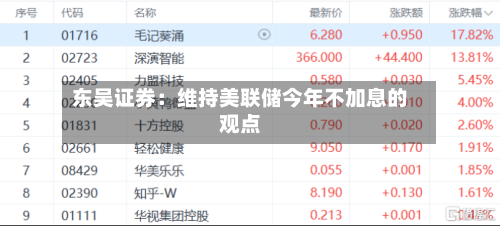 东吴证券:维持美联储今年不加息的观点-第2张图片
