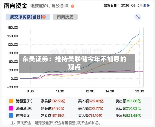 东吴证券:维持美联储今年不加息的观点-第3张图片