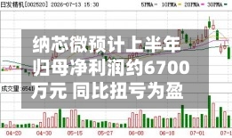 纳芯微预计上半年归母净利润约6700万元 同比扭亏为盈-第2张图片