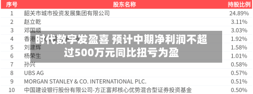 时代数字发盈喜 预计中期净利润不超过500万元同比扭亏为盈-第3张图片