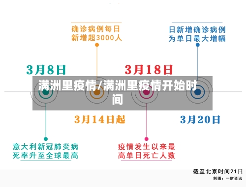 满洲里疫情/满洲里疫情开始时间-第2张图片