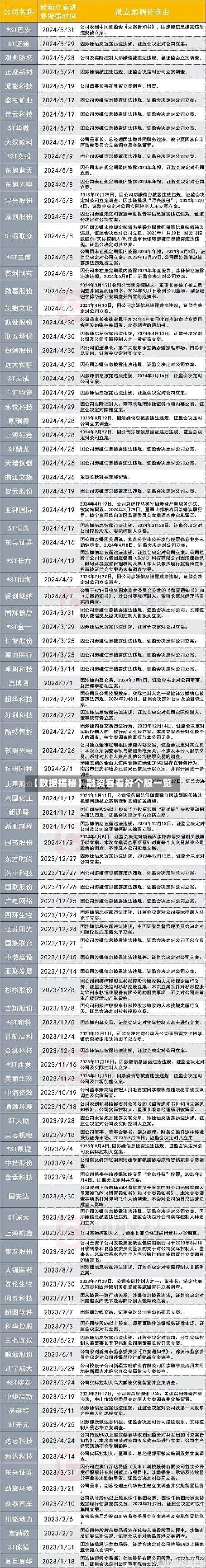 【数据揭秘】融资客看好个股一览
