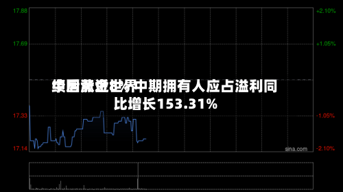 中国黄金世界
绩后涨近8% 中期拥有人应占溢利同比增长153.31%-第2张图片