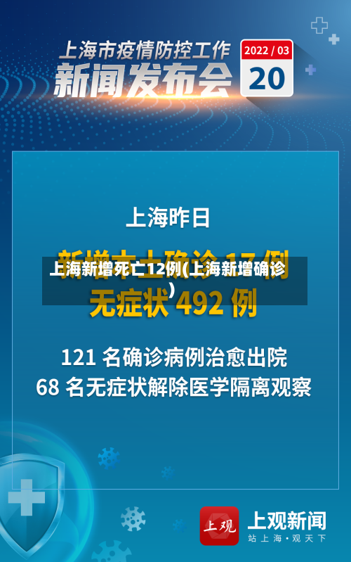 上海新增死亡12例(上海新增确诊)-第2张图片