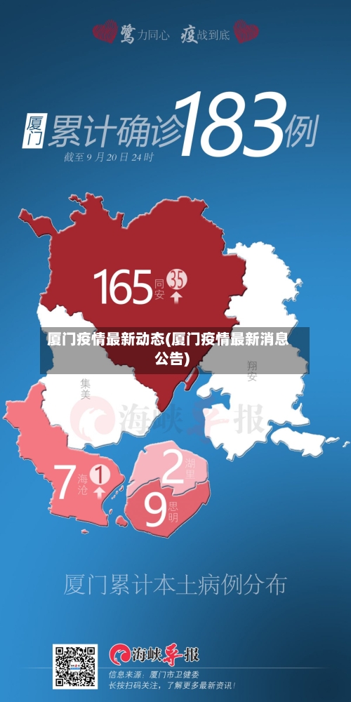 厦门疫情最新动态(厦门疫情最新消息公告)-第2张图片