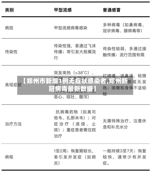【郑州市新增1例无症状感染者,郑州新冠病毒最新数据】-第3张图片
