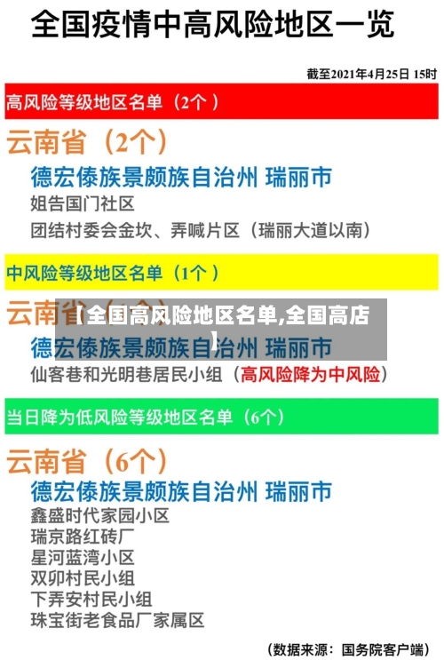 【全国高风险地区名单,全国高店】-第3张图片