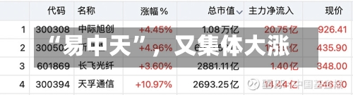 “易中天”，又集体大涨