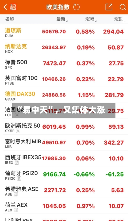 “易中天”，又集体大涨-第2张图片