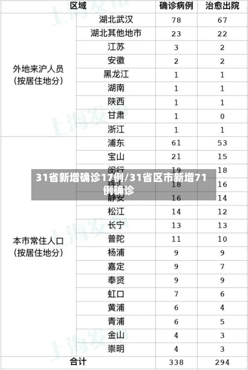 31省新增确诊17例/31省区市新增71例确诊-第2张图片