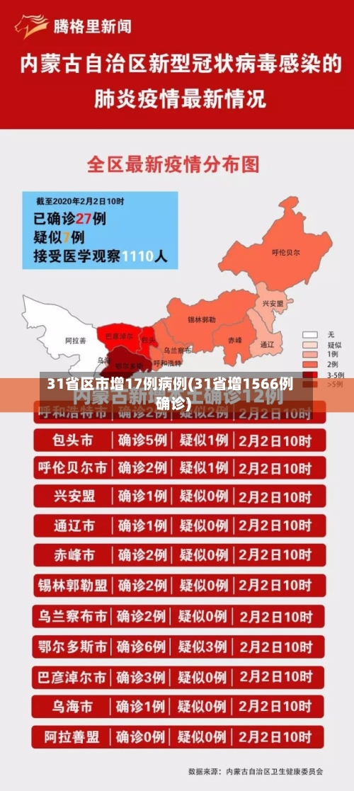 31省区市增17例病例(31省增1566例确诊)