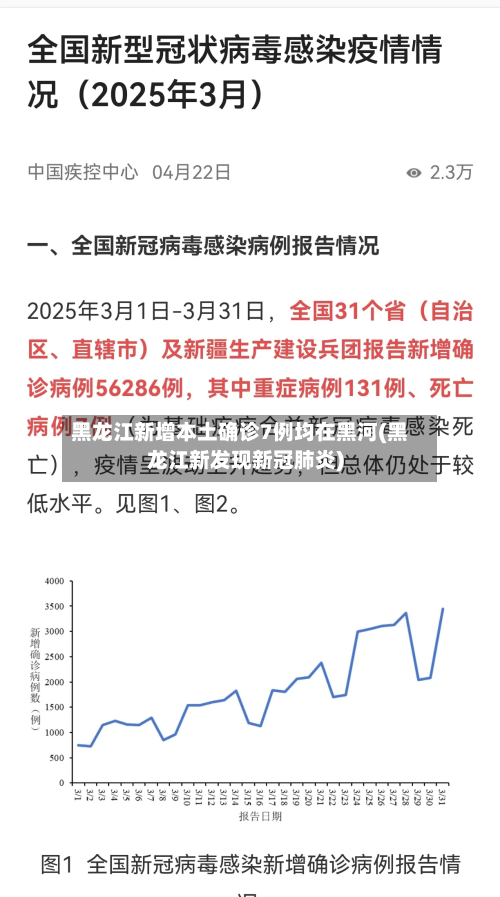 黑龙江新增本土确诊7例均在黑河(黑龙江新发现新冠肺炎)-第2张图片