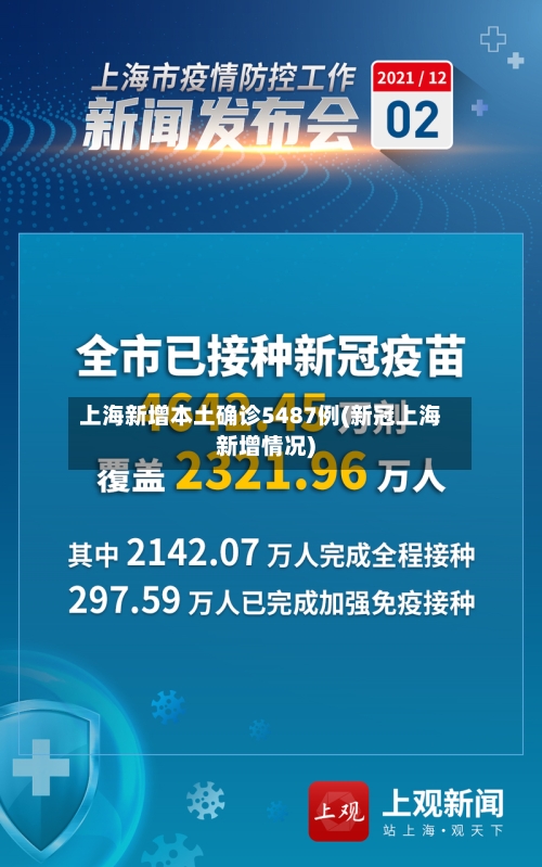上海新增本土确诊5487例(新冠上海新增情况)