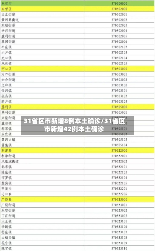 31省区市新增8例本土确诊/31省区市新增42例本土确诊-第2张图片