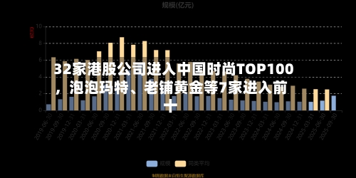 32家港股公司进入中国时尚TOP100，泡泡玛特、老铺黄金等7家进入前十