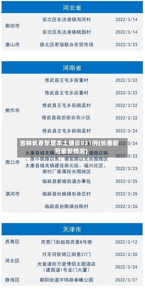 吉林长春新增本土确诊831例(长春新冠最新情况)