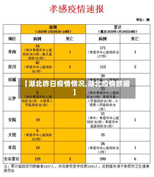 【湖北昨日疫情情况,湖北疫情数据】-第2张图片