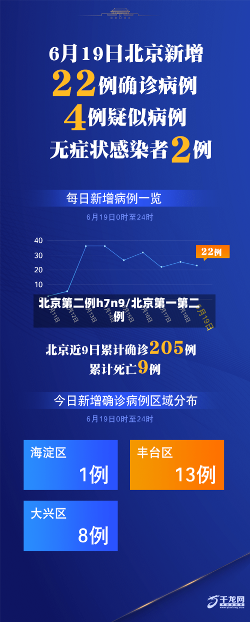 北京第二例h7n9/北京第一第二例