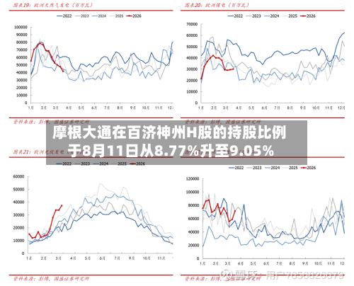摩根大通在百济神州H股的持股比例于8月11日从8.77%升至9.05%