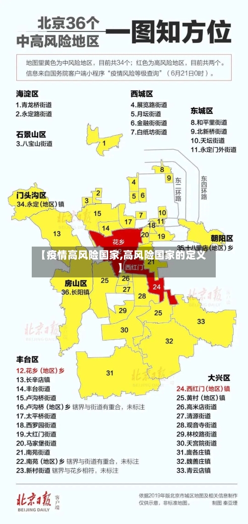【疫情高风险国家,高风险国家的定义】-第2张图片