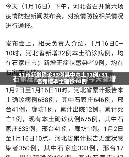 31省新增确诊33例其中本土17例/31省新增本土确诊10例