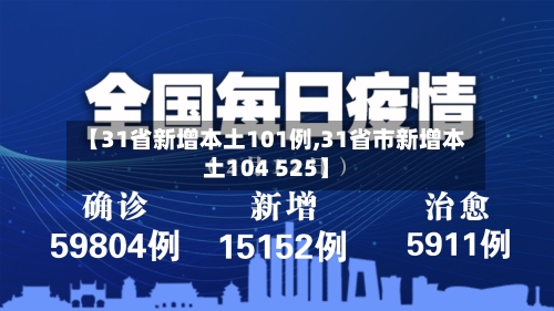 【31省新增本土101例,31省市新增本土104 525】-第2张图片