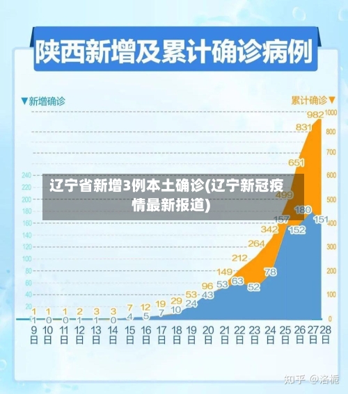辽宁省新增3例本土确诊(辽宁新冠疫情最新报道)