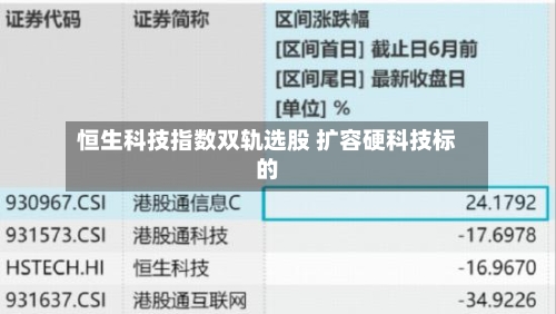 恒生科技指数双轨选股 扩容硬科技标的