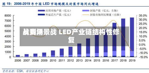从费用
战到场景战 LED产业链结构性修复-第2张图片