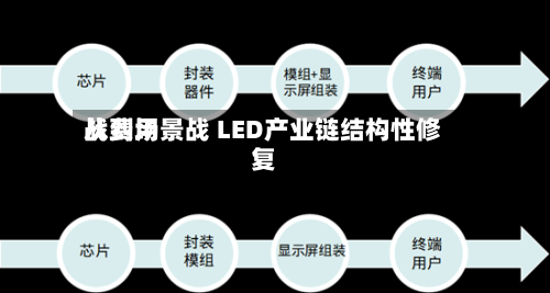 从费用
战到场景战 LED产业链结构性修复-第3张图片