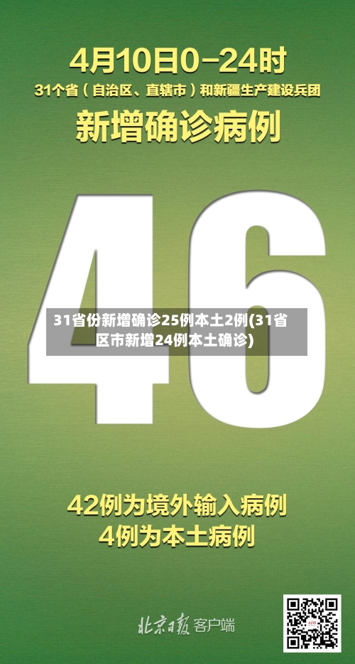 31省份新增确诊25例本土2例(31省区市新增24例本土确诊)