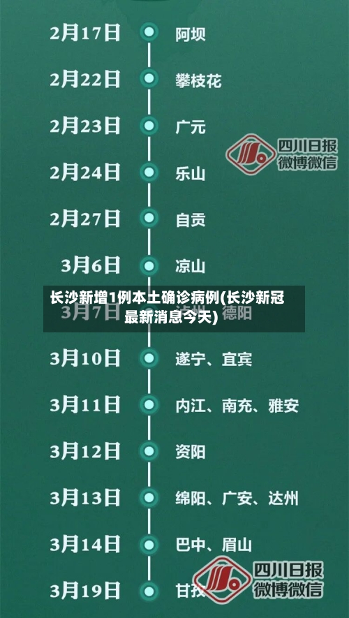 长沙新增1例本土确诊病例(长沙新冠最新消息今天)