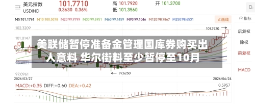 美联储暂停准备金管理国库券购买出人意料 华尔街料至少暂停至10月