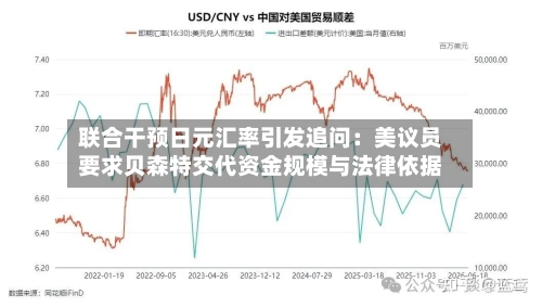 联合干预日元汇率引发追问：美议员要求贝森特交代资金规模与法律依据-第2张图片