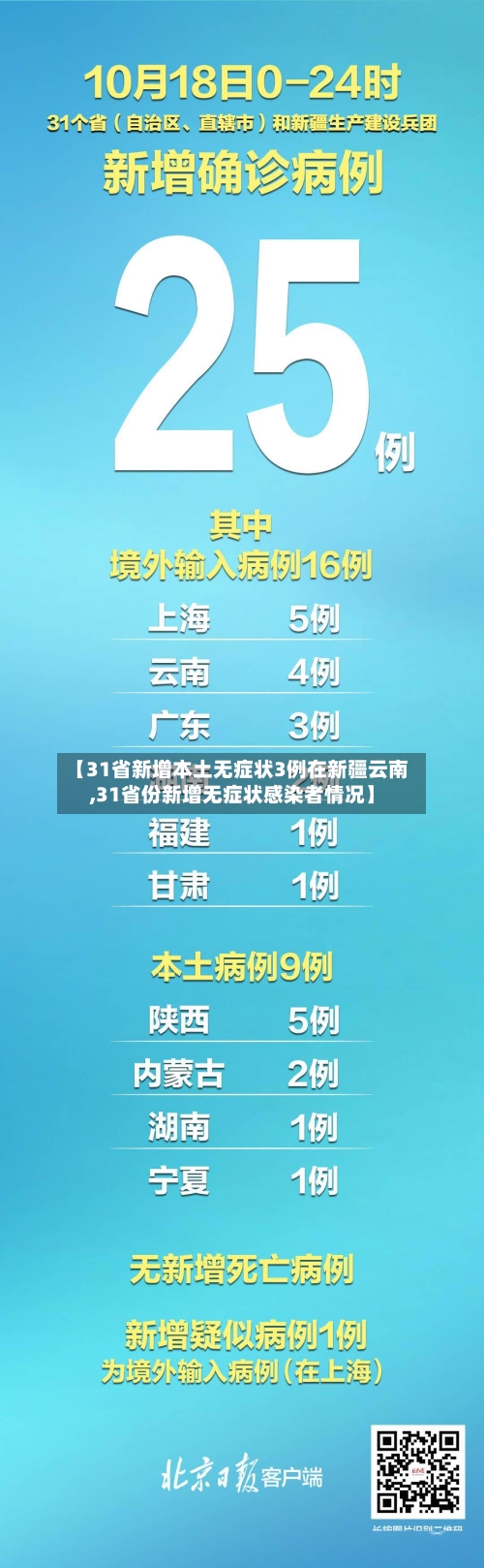 【31省新增本土无症状3例在新疆云南,31省份新增无症状感染者情况】