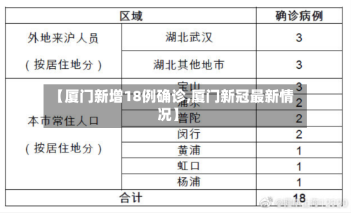 【厦门新增18例确诊,厦门新冠最新情况】