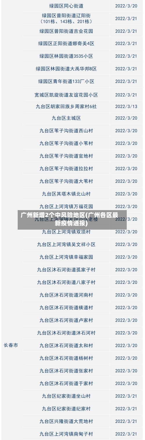 广州新增2个中风险地区(广州各区最新疫情通报)