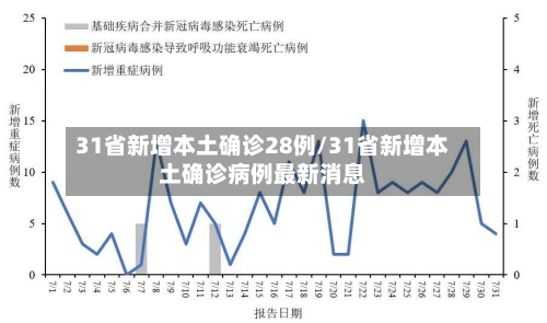 31省新增本土确诊28例/31省新增本土确诊病例最新消息