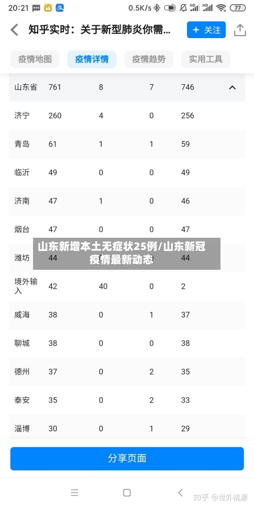 山东新增本土无症状25例/山东新冠疫情最新动态-第2张图片