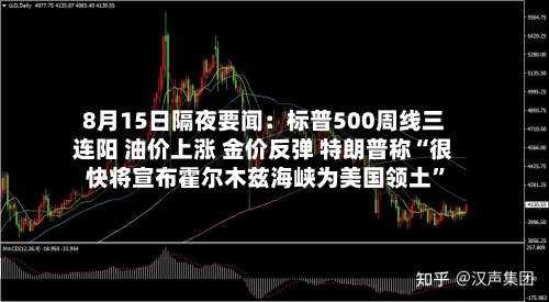 8月15日隔夜要闻：标普500周线三连阳 油价上涨 金价反弹 特朗普称“很快将宣布霍尔木兹海峡为美国领土”