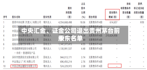 中央汇金、证金公司退出贵州茅台前十股东名单-第2张图片