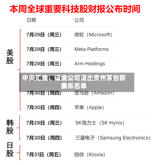中央汇金、证金公司退出贵州茅台前十股东名单-第3张图片