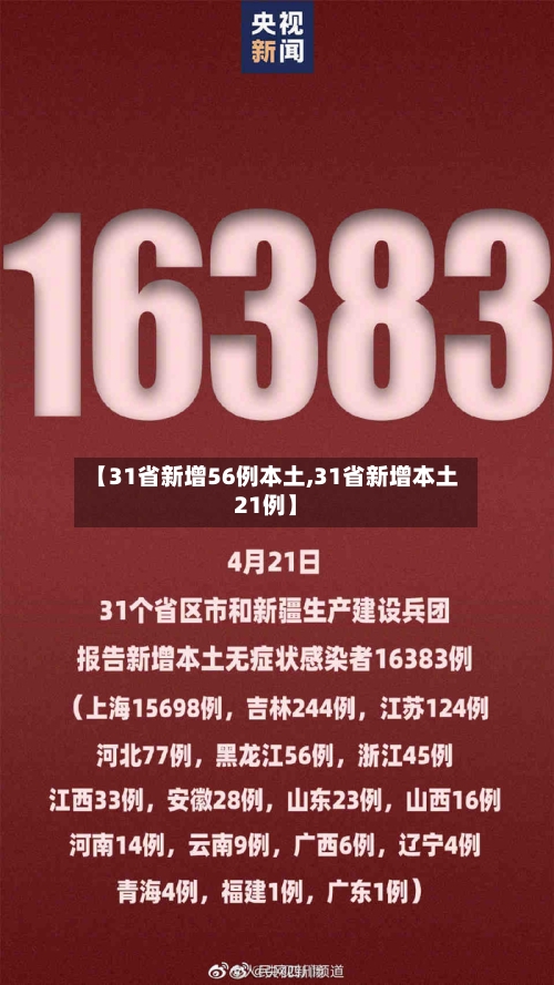 【31省新增56例本土,31省新增本土21例】