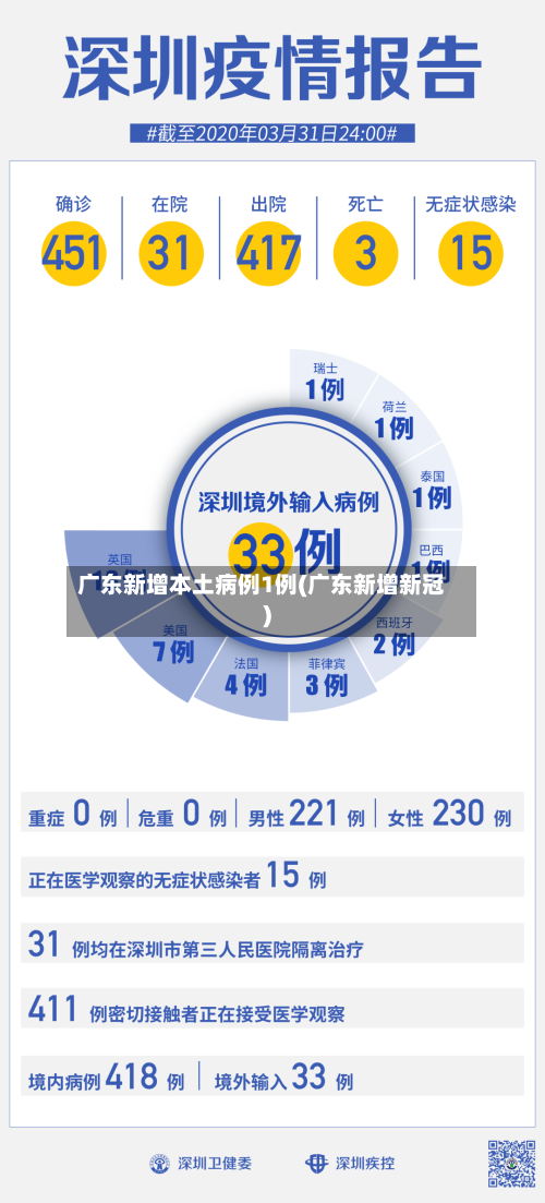 广东新增本土病例1例(广东新增新冠)