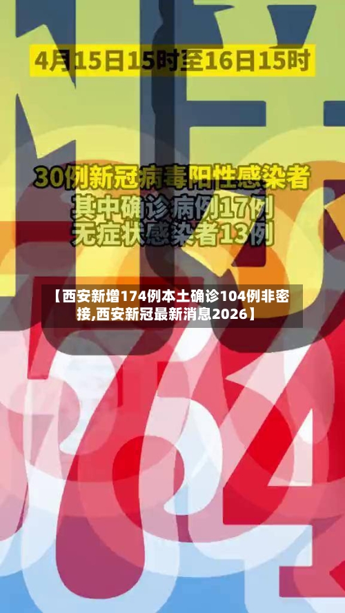 【西安新增174例本土确诊104例非密接,西安新冠最新消息2026】