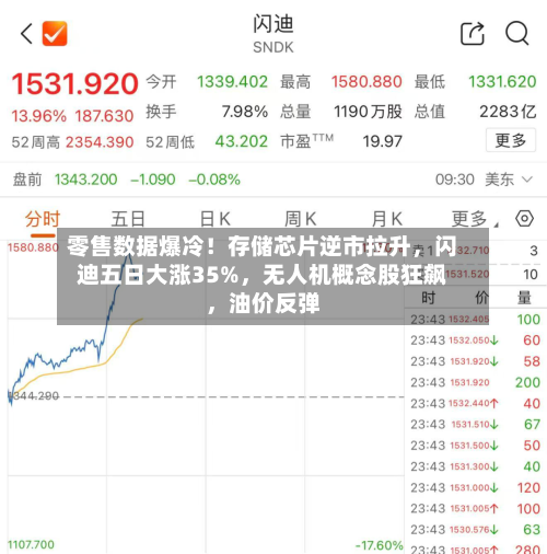 零售数据爆冷！存储芯片逆市拉升，闪迪五日大涨35%，无人机概念股狂飙，油价反弹