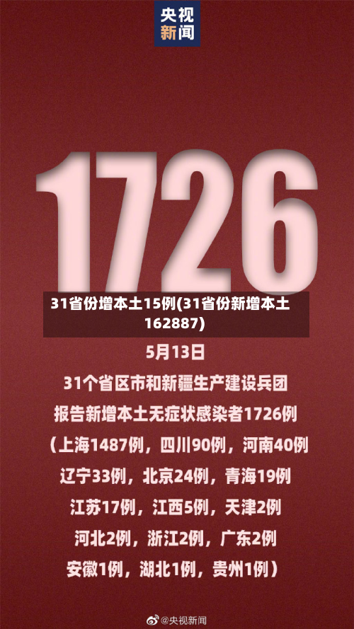 31省份增本土15例(31省份新增本土162887)