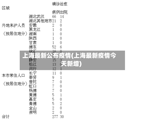 上海最新公布疫情(上海最新疫情今天新增)-第3张图片